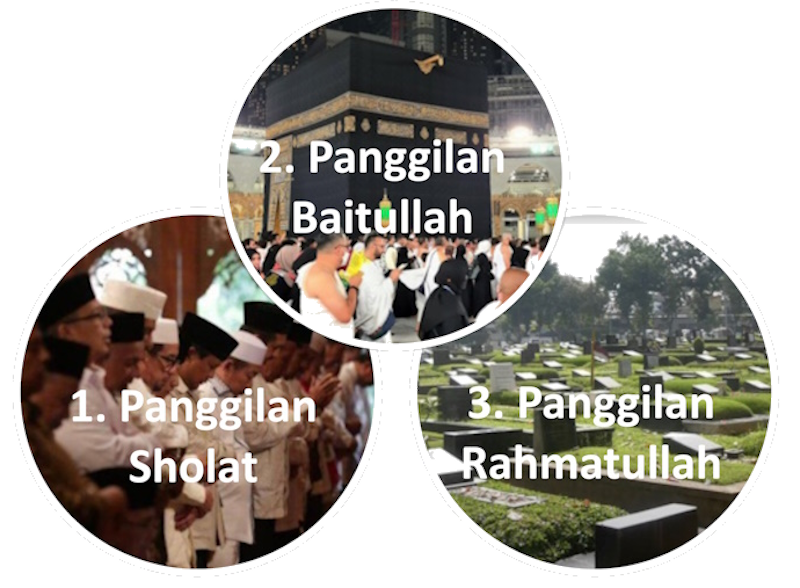 3 Panggilan Allah kepada MakhlukNya