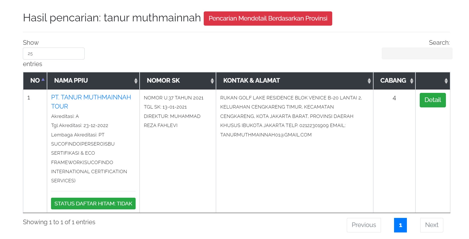 Hasil Pencarian PPIU atas nama Tanur Muthmainnah